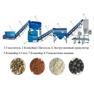 Оборудование переработки и гранулирования навоза помета, пищевых отходов в удобрения